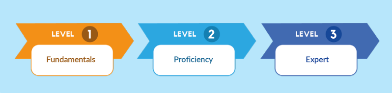 3 Levels