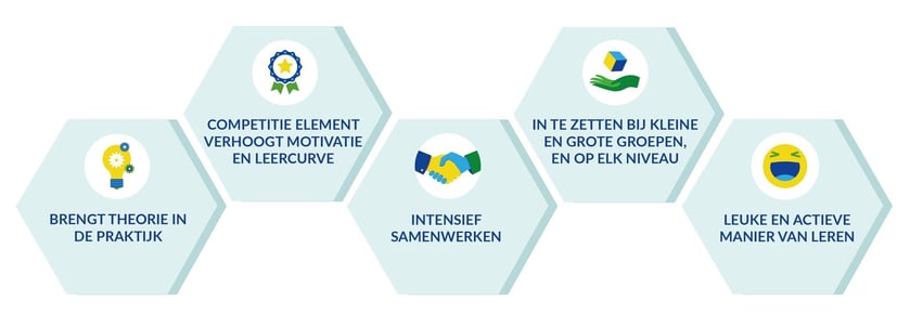 Bedrijfssimulatie-1