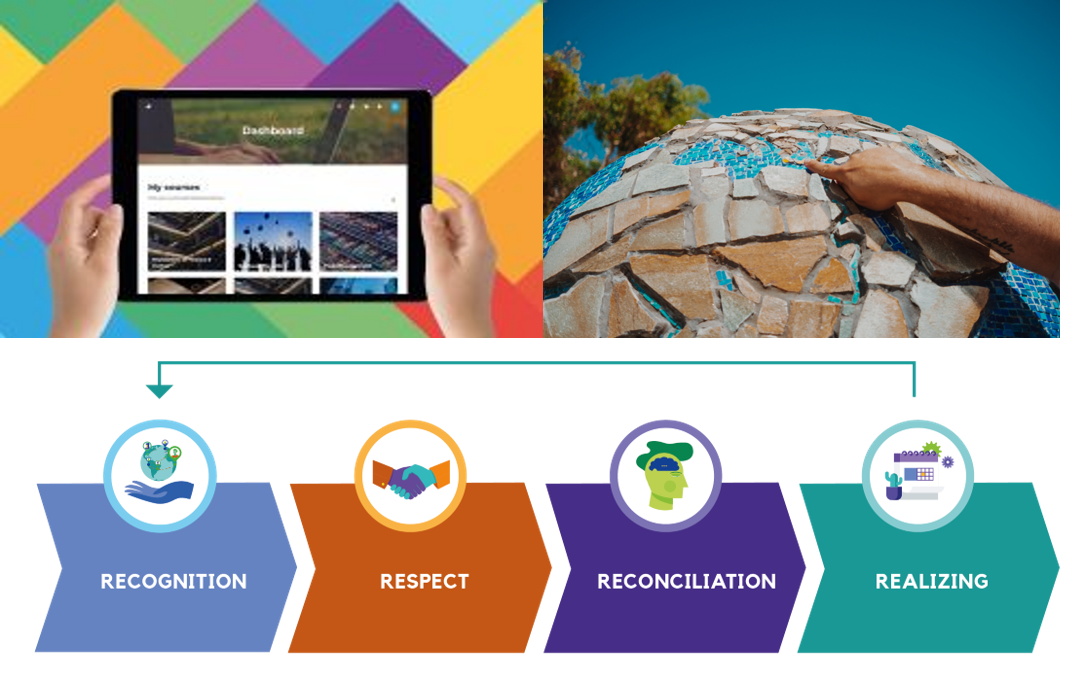 Culture & Inter-cultural Communication Edubook - newsletter collage #1