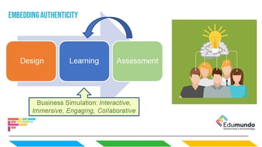 Edumundo_ Authentic Learning slide