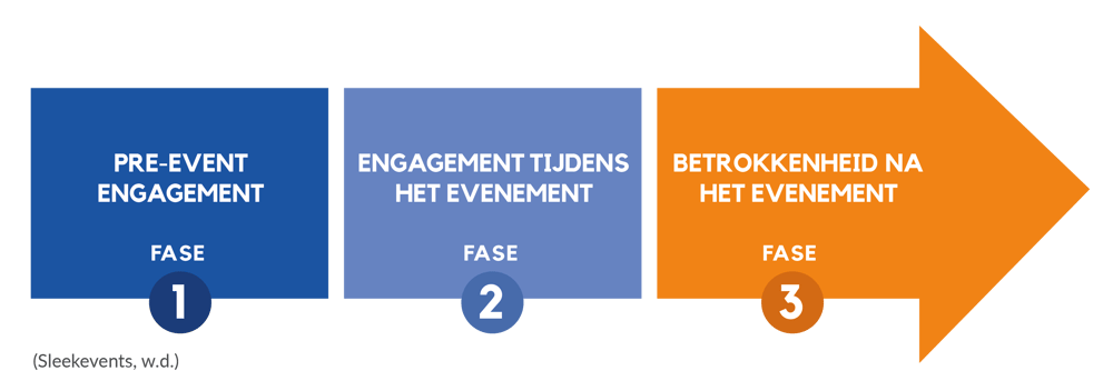 Fasen evenement
