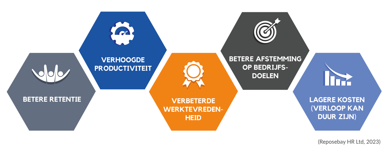Figuren_Website_BB_2 - gevolgen onboarding bedrijven