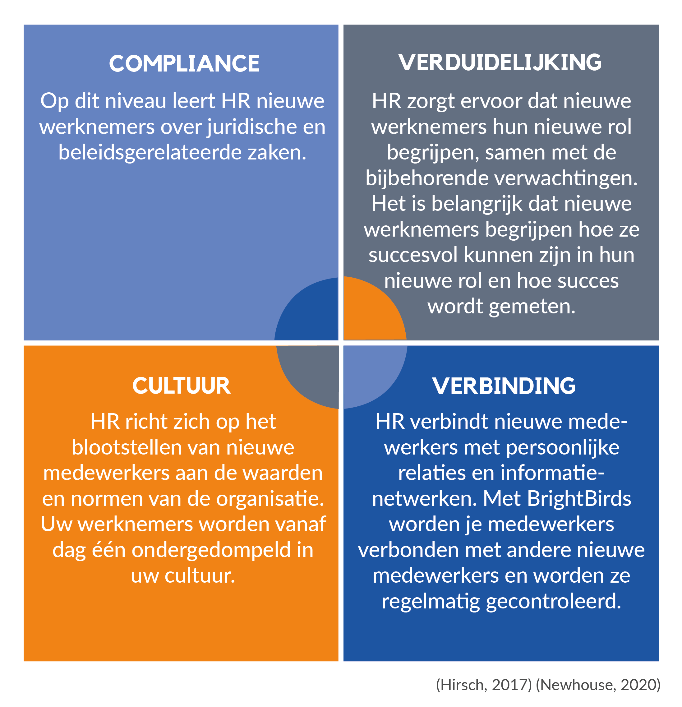 Figuren_Website_BB_3 - onboarding bedrijven