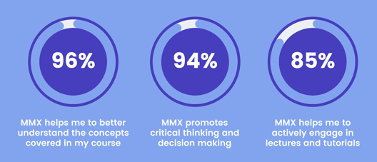 Inforgraphic Blue