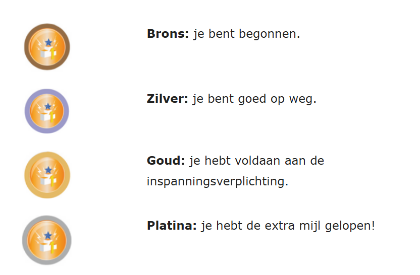 Inspanningsverplichting