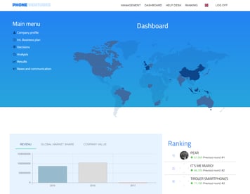 International business and management simulation PhoneVentures - Dashboard