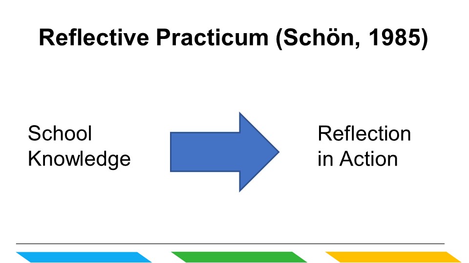 Reflective Practice Using Business Simulations