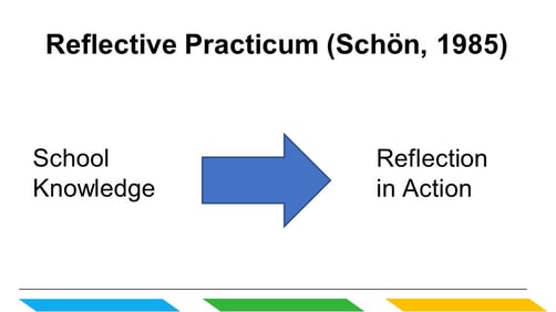 Reflective Practicum model