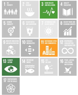 SDGs - Sustainable Business Simulation