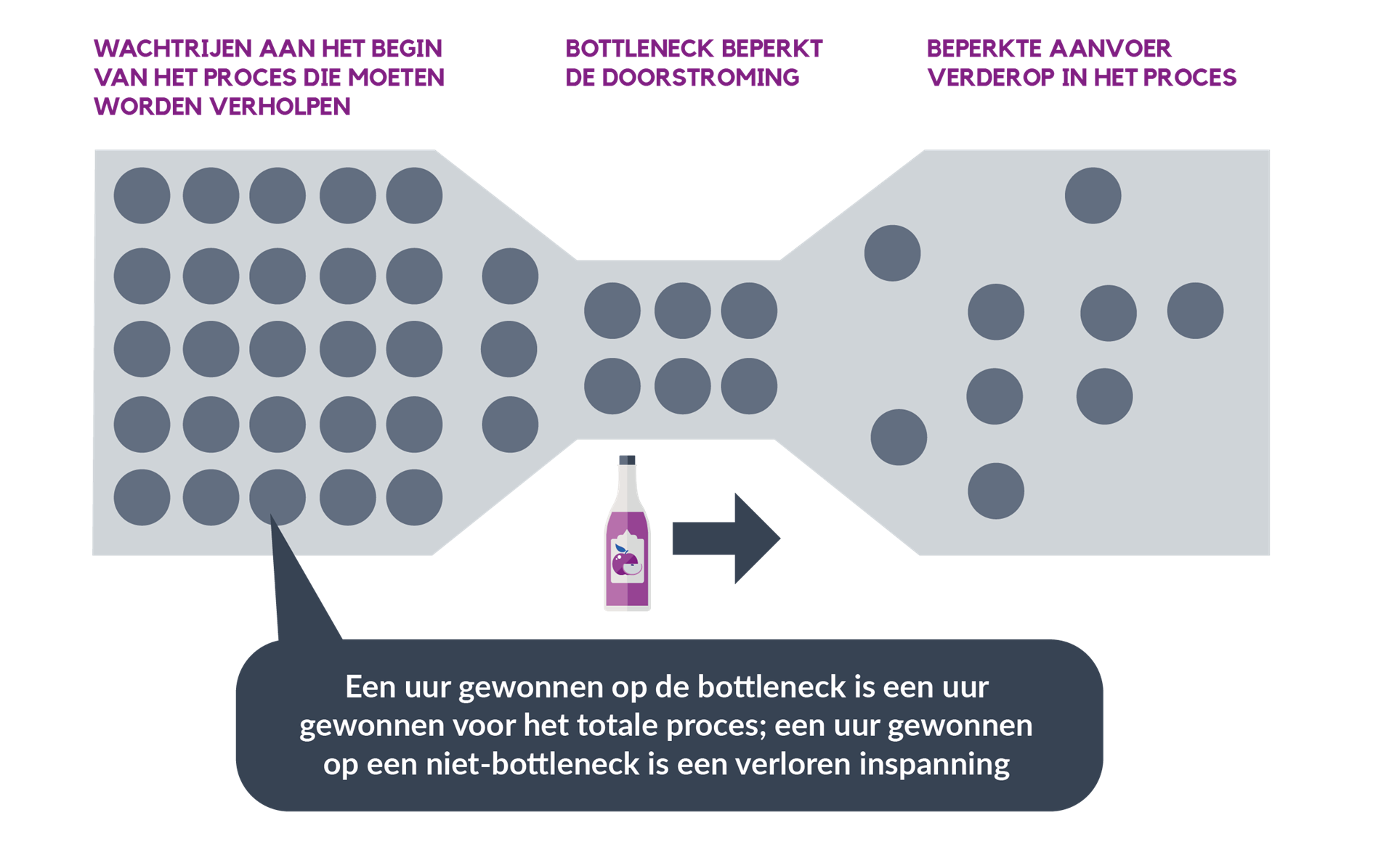 Theory_of_Constraints_Edubook_Inleiding_Bedrijfsprocessen