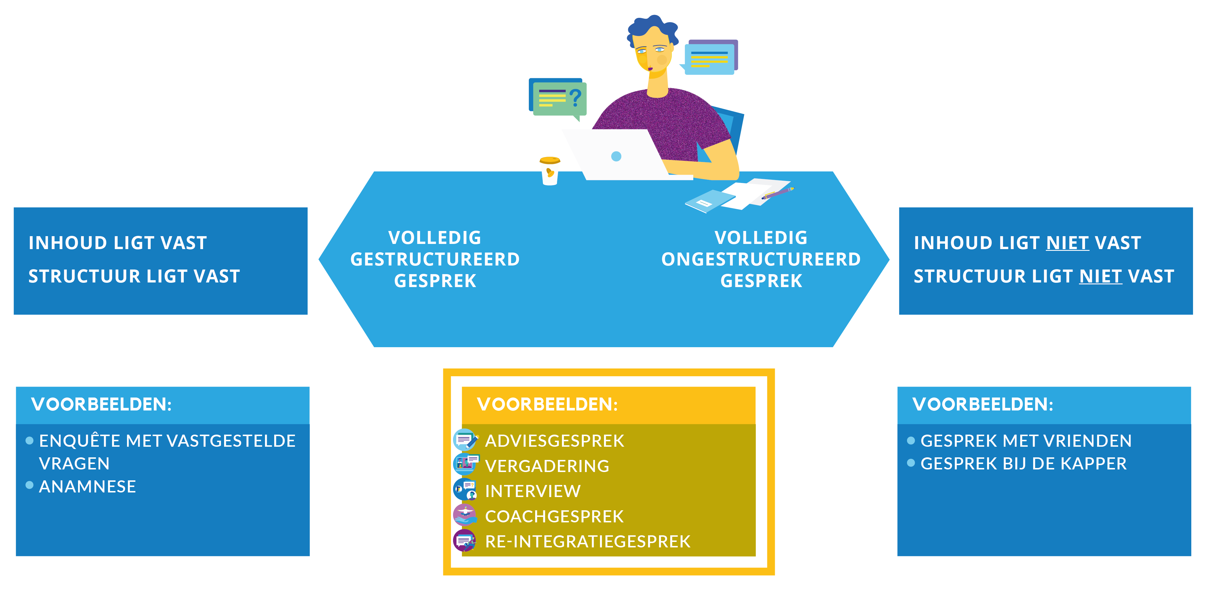 professioneel WikiWoordenboek