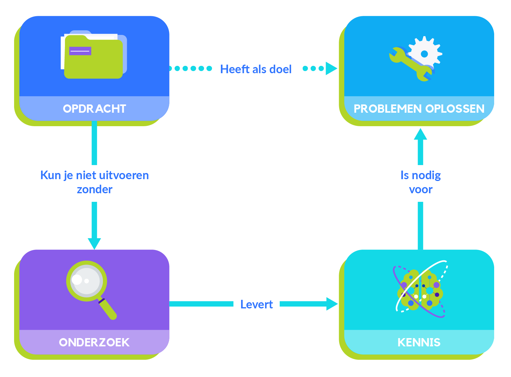 Edubook Praktijkgericht onderzoek | Edumundo