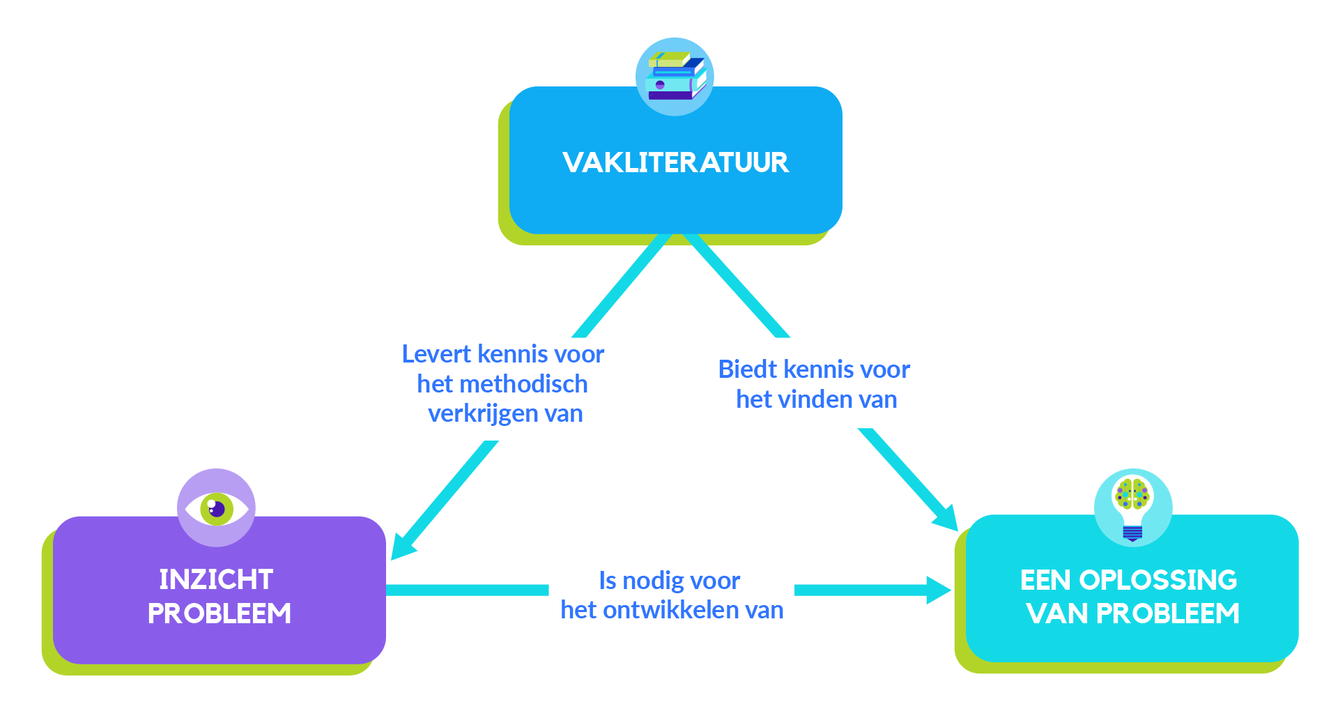 Edubook Praktijkgericht onderzoek | Edumundo
