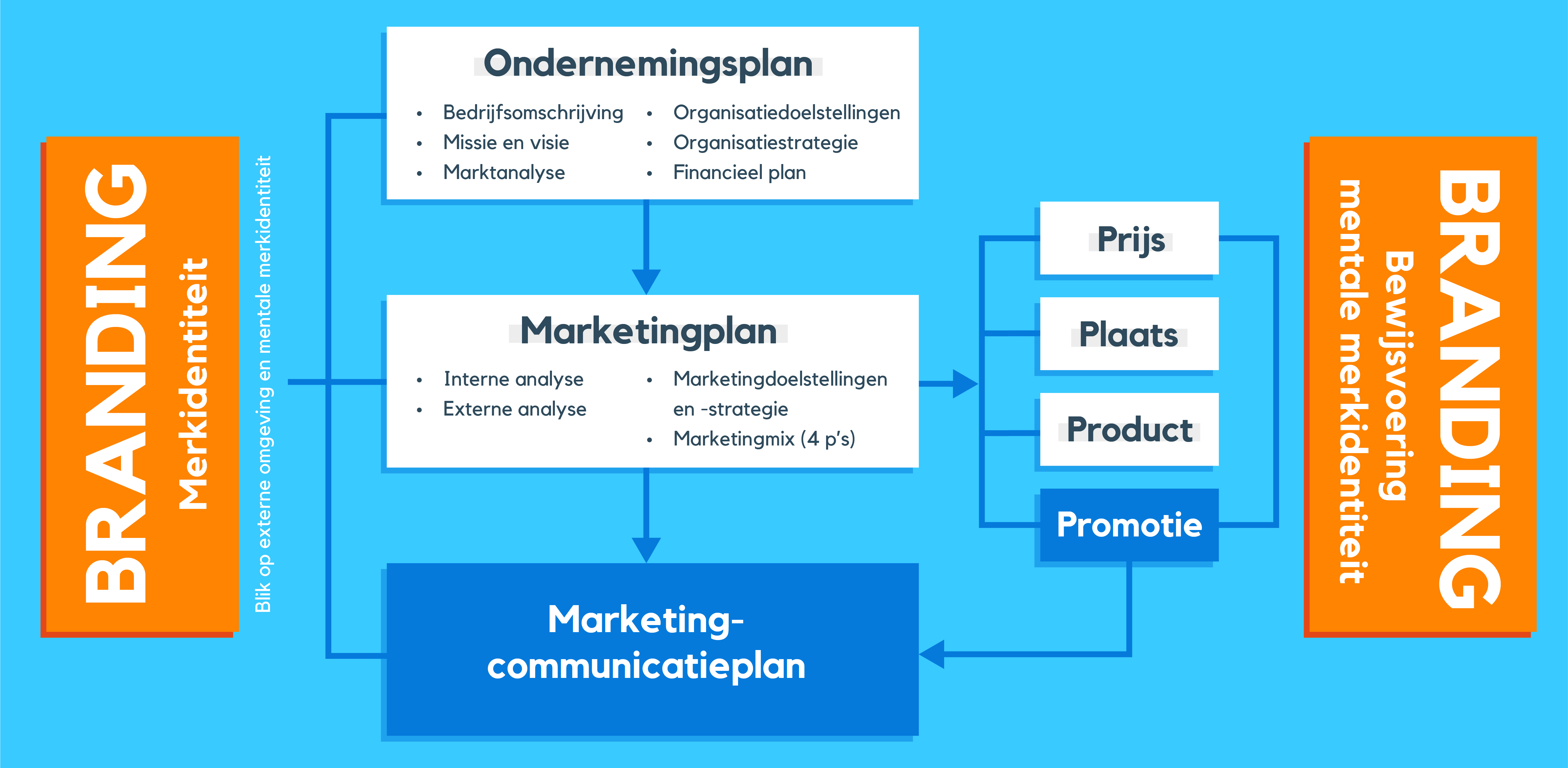 Edubook Marketingcommunicatie | Edumundo