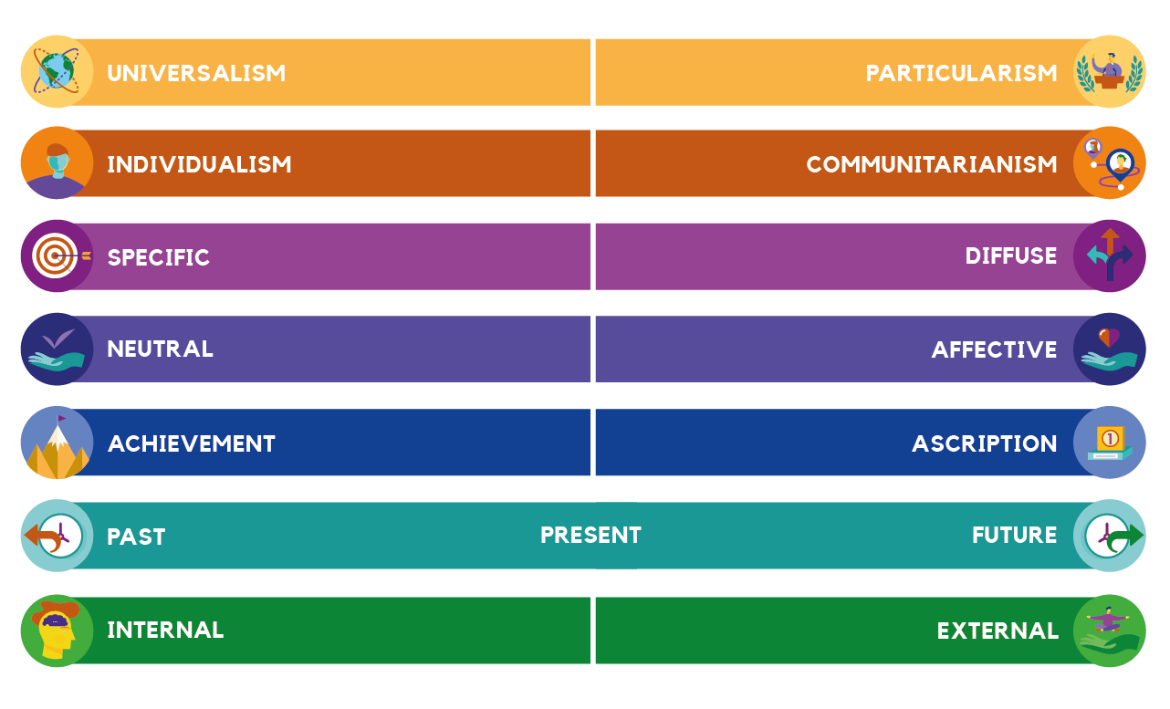 Edubook_FIG_Seven Dimensions of Culture-1